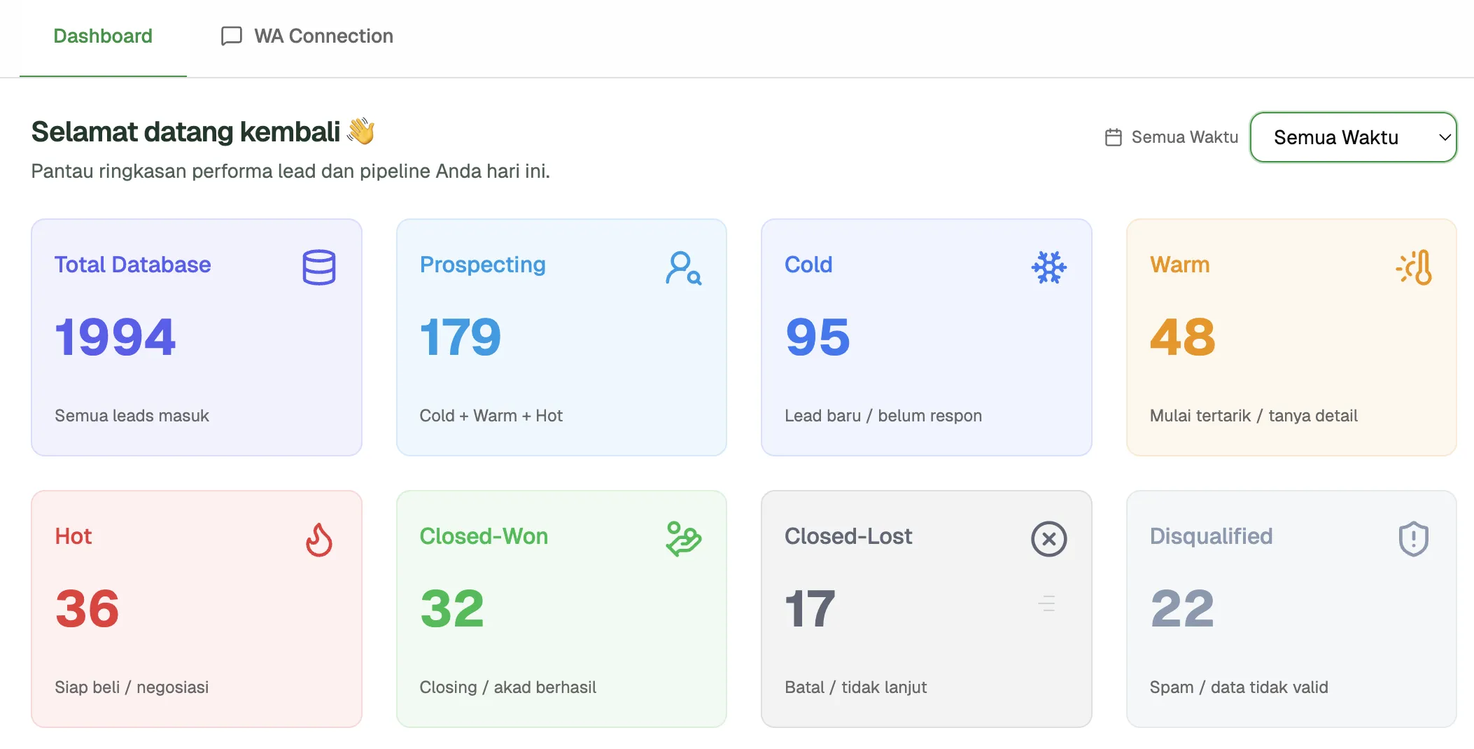 Konfigurasi Dashboard & Metrik Kustom Dashboard